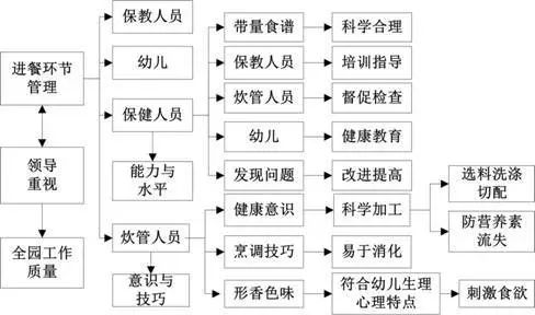 我在幼儿园工作 | 我是幼儿园保健医之十问十答-幼师课件网第5张图片