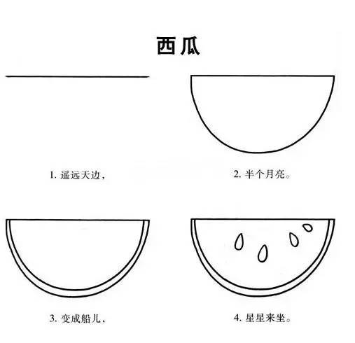 果断收藏 | 带口诀的简笔画，孩子看完就会画！-幼师课件网第13张图片