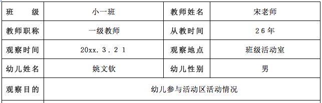 小班观察记录 | 自由散漫的孩子如何引导？-幼师课件网第1张图片