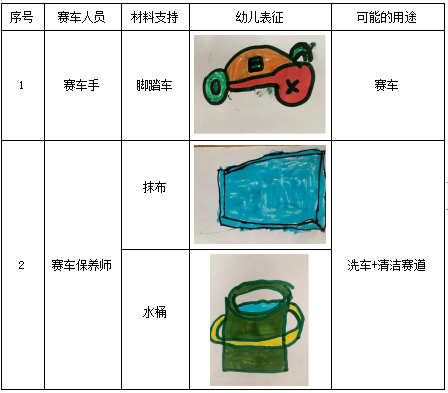 大班生成活动 | 我们的赛车日记-幼师课件网第6张图片