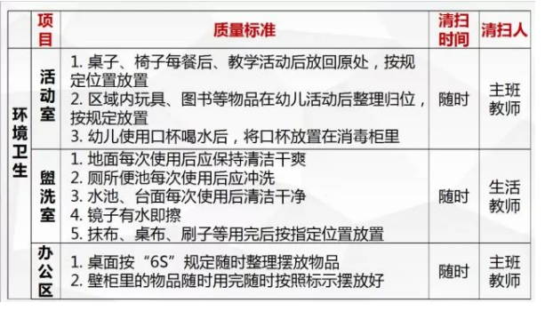 环创 | 学期结束班级一片混乱？看6S管理如何发功！-幼师课件网第9张图片