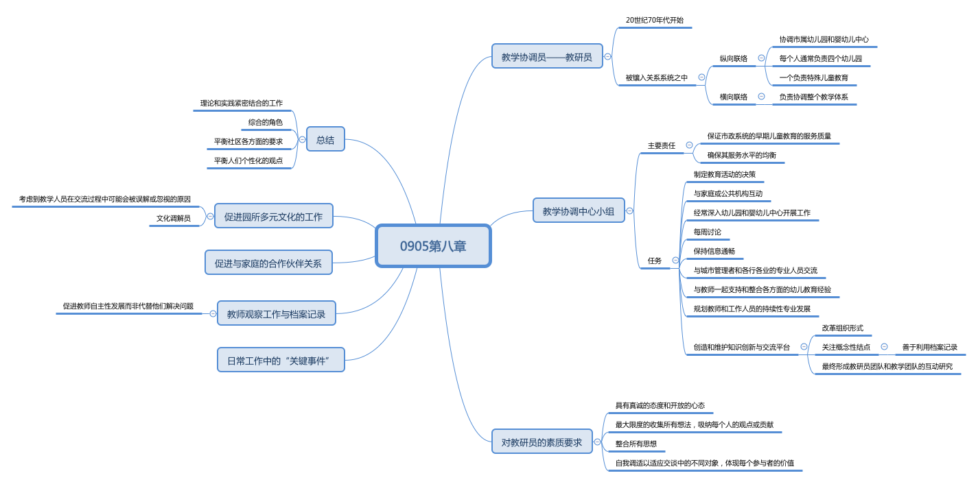 与孙莉莉老师共读《儿童的一百种语言》05、06、07-幼师课件网第7张图片