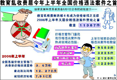 【最新报道】发改委：教育收费连续5年居价格投诉首位-幼师课件网第1张图片