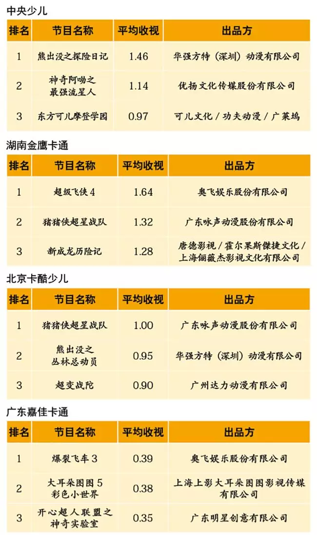 5个套路，教你起出鬼马精灵的区角名字，变身行走的起名神器-幼师课件网第29张图片