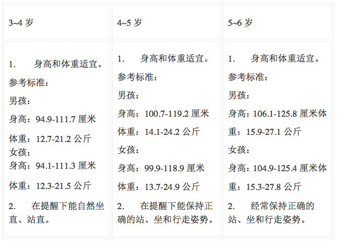 《3-6岁儿童学习与发展指南》全本阅读-幼师课件网第9张图片