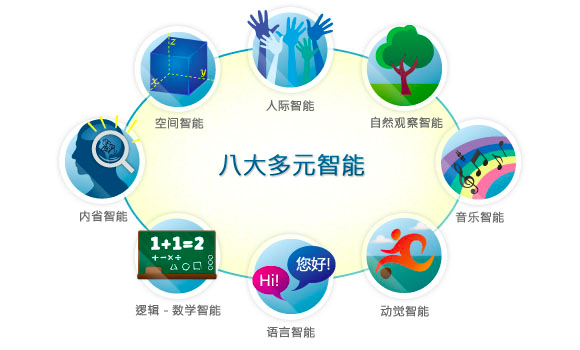 数学逻辑智能 | 别开玩笑了，数学逻辑智能可不只是算术能力！-幼师课件网第1张图片