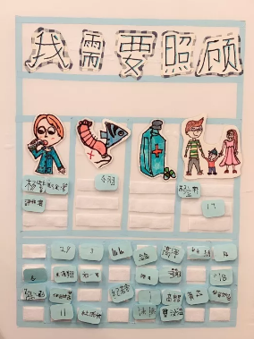 生活墙 | 孩子们身边会说话的环境-幼师课件网第9张图片