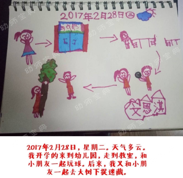 幼小衔接 | 每日3步，做好前书写准备-幼师课件网第4张图片