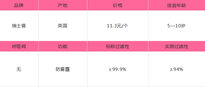 实测丨一个检测师老爸最全、最真实儿童防雾霾口罩测评！-幼师课件网第19张图片