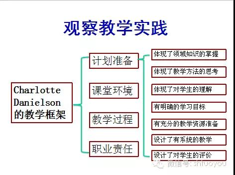 专业提升 | 陈杰琦教授：在教学中评价，为教学评价-幼师课件网第5张图片