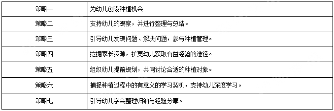 探索本土资源园本的教研，以"农作物资源的有效开发与利用"为例-幼师课件网第8张图片