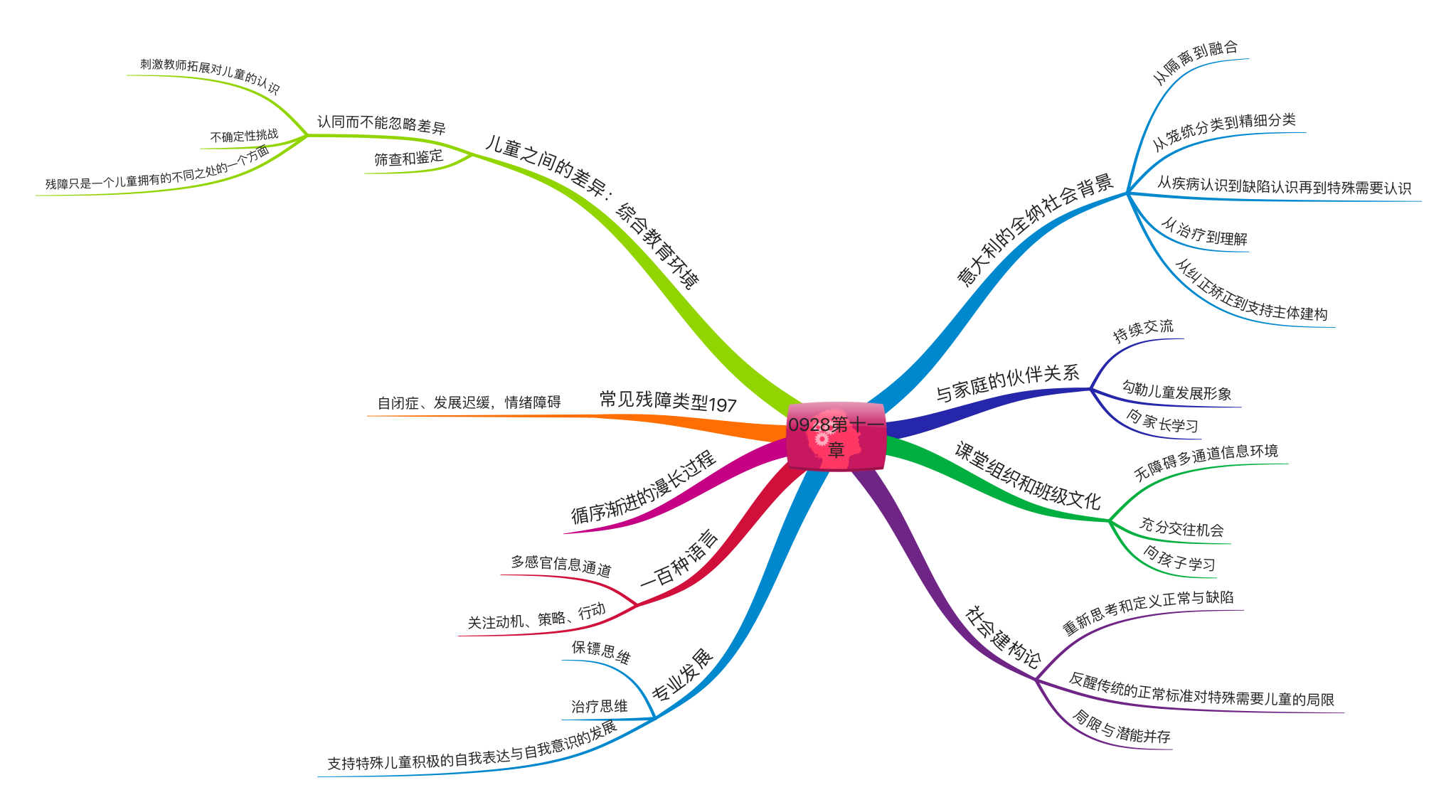 与孙莉莉老师共读《儿童的一百种语言》11-幼师课件网第5张图片
