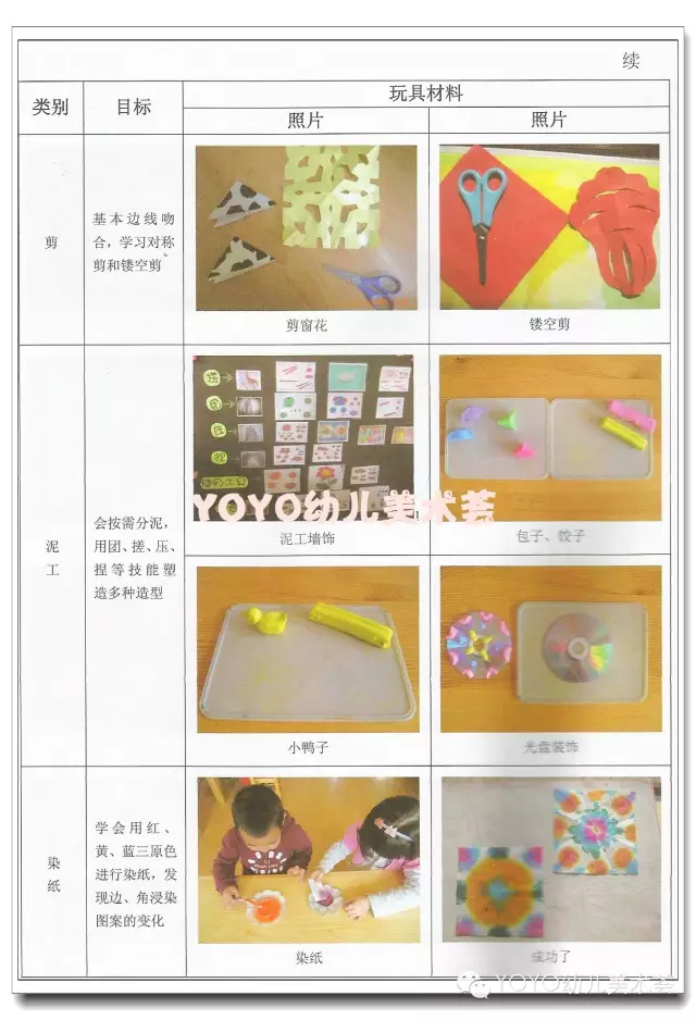 中班美工区自制玩教具-幼师课件网第3张图片