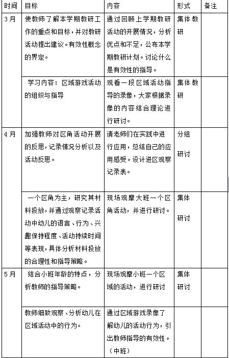 北京市级示范园第二学期园本教研工作计划-幼师课件网第1张图片