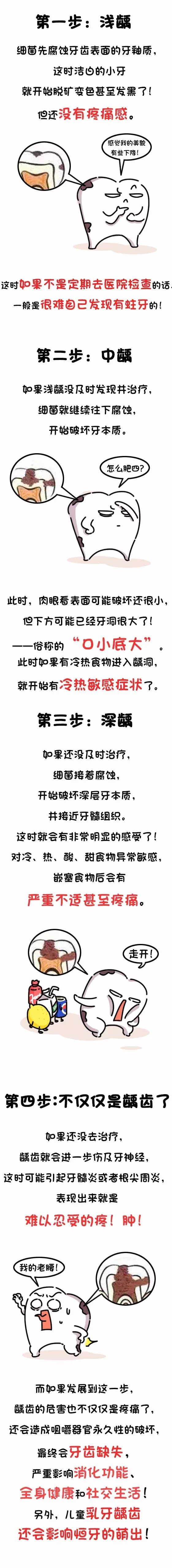 幼儿保健 | 龋齿的成因与预防，你要知道的都在这几张图里了-幼师课件网第7张图片