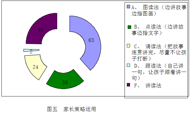 绘本亲子阅读现状的调查以及策略研究-幼师课件网第6张图片