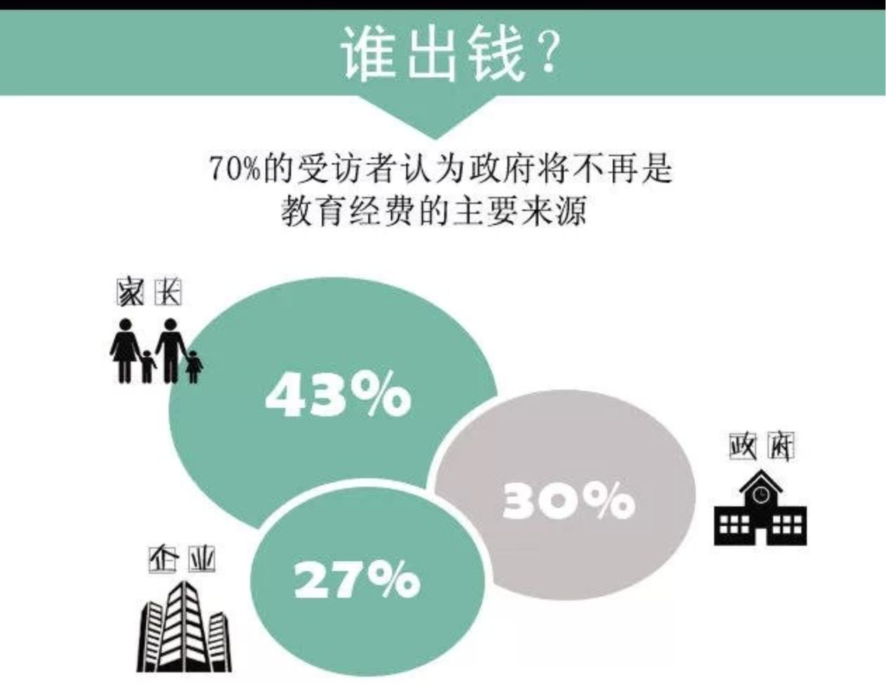 2030年，不可不知的未来教育6大趋势-幼师课件网第9张图片