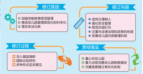 《规程》修订者-刘占兰教授，为您阐释对规程的理解-幼师课件网第1张图片