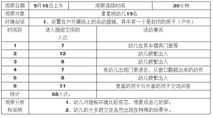 托小班幼儿喜欢的游戏环创分析与调研-幼师课件网第2张图片