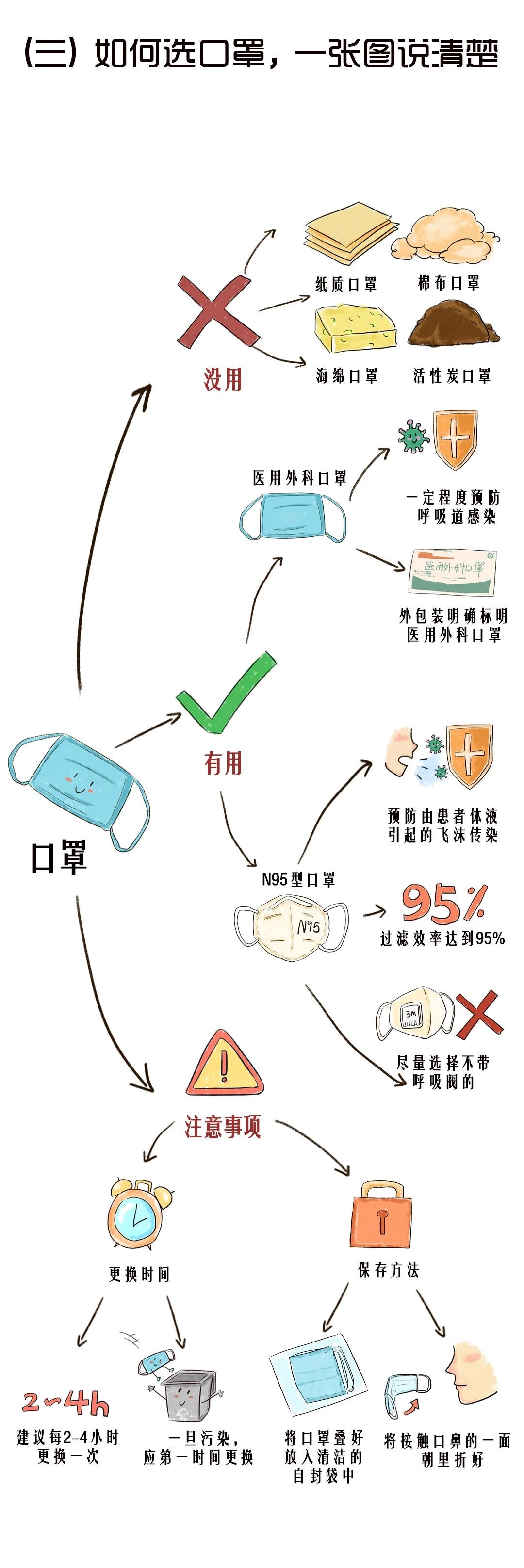 图说｜新型冠状病毒，家长和小朋友应该了解的那些事儿-幼师课件网第3张图片