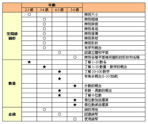 数学逻辑智能 | 别开玩笑了，数学逻辑智能可不只是算术能力！-幼师课件网第3张图片