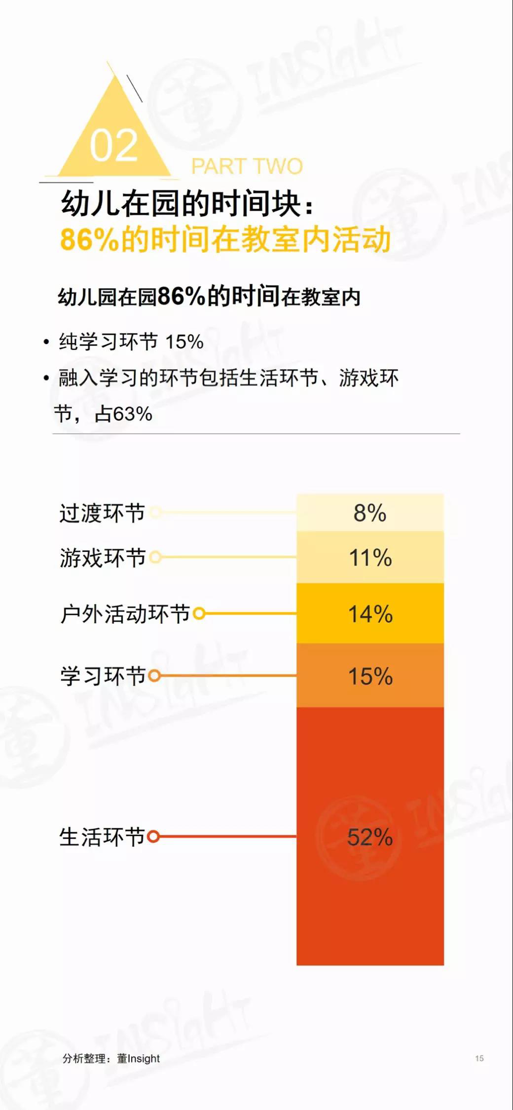 2019中国学前教育生态小报告-幼师课件网第16张图片