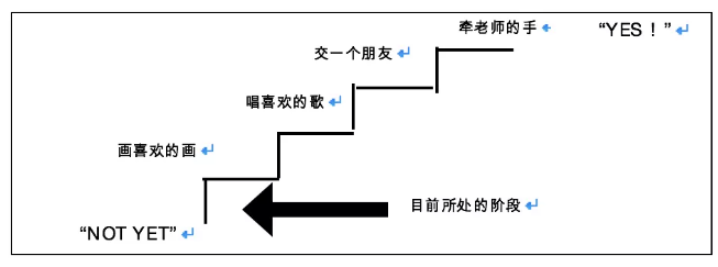 父母必读 | 开学半个月还在哭哭啼啼？入园焦虑的坎为什么那么难迈-幼师课件网第10张图片