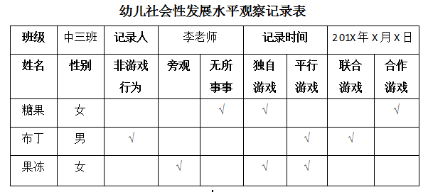 干货│幼儿游戏行为的观察记录方法有哪些？-幼师课件网第3张图片