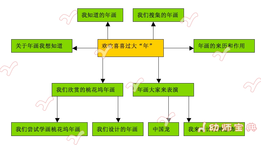 新年主题环创 | 欢欢喜喜过大年，超喜庆的年画环创不容错过~-幼师课件网第2张图片