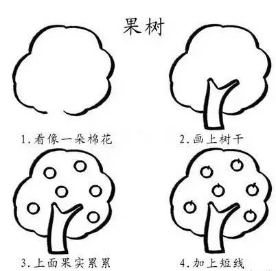 果断收藏 | 带口诀的简笔画，孩子看完就会画！-幼师课件网第17张图片