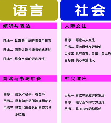 学前教育宣传月|有效宣传之《指南》挂图宣传与详细内容-幼师课件网第3张图片