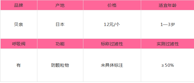 实测丨一个检测师老爸最全、最真实儿童防雾霾口罩测评！-幼师课件网第25张图片