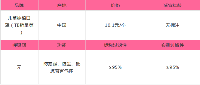 实测丨一个检测师老爸最全、最真实儿童防雾霾口罩测评！-幼师课件网第34张图片