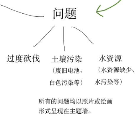 拜访大树主题墙及区角布置-幼师课件网第7张图片