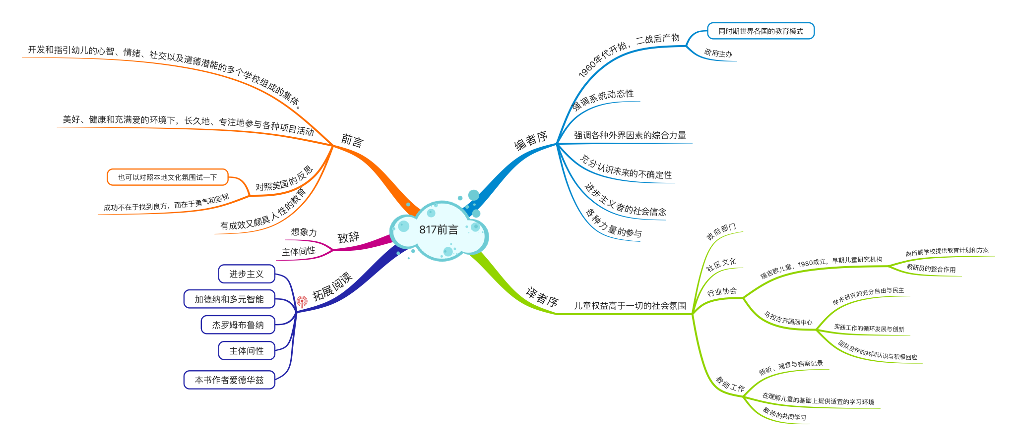 与孙莉莉老师共读《儿童的一百种语言》01-幼师课件网第8张图片