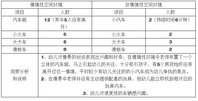 托小班幼儿喜欢的游戏环创分析与调研-幼师课件网第3张图片