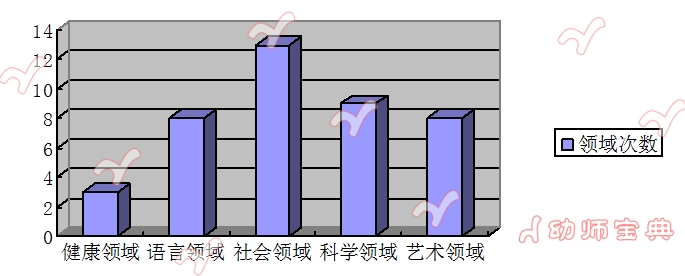 【悠悠茶香浓】一套详尽的茶文化主题活动（含主题墙、活动区设计）-幼师课件网第17张图片