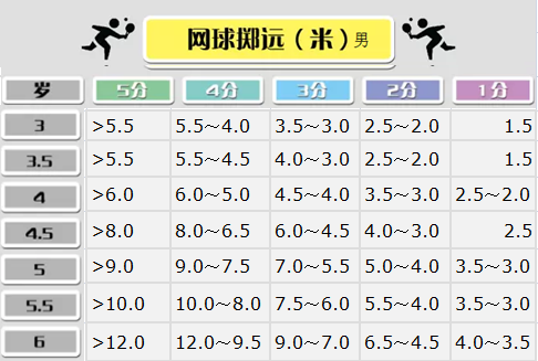 超详细的幼儿园体能测试项目及标准，看完的老师都收藏了！-幼师课件网第11张图片