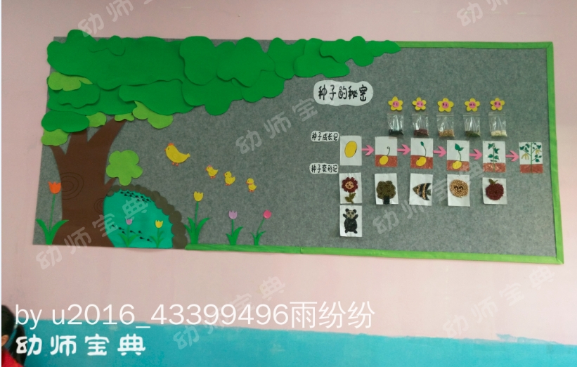 主题墙 | 春季开学不能错过的中大班主题墙创设-幼师课件网第23张图片