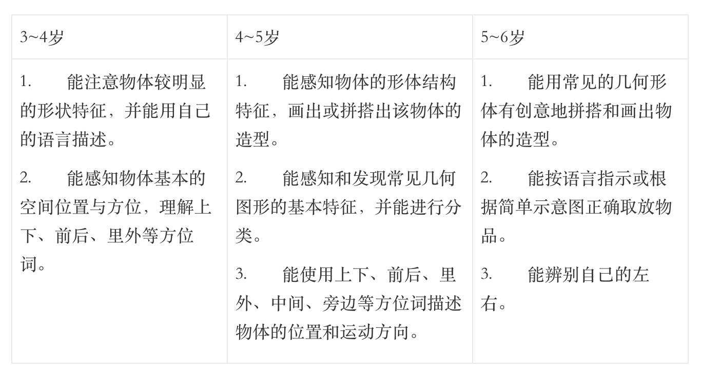 《3-6岁儿童学习与发展指南》全本阅读-幼师课件网第42张图片