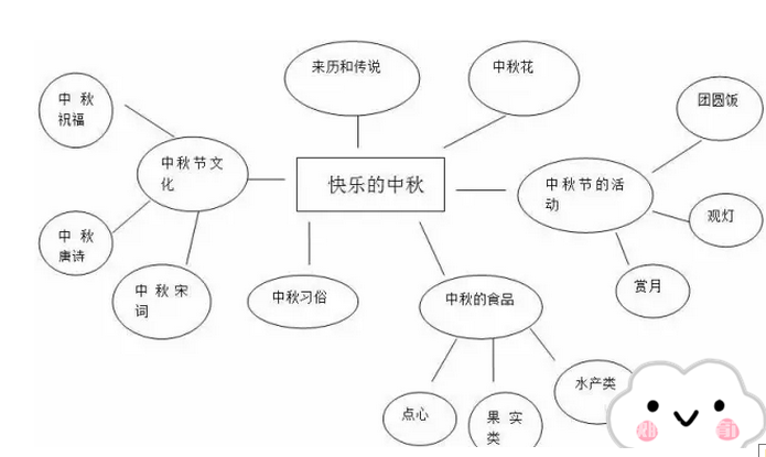 中班主题活动+主题墙 | 中秋佳节，没有主题怎么行，赶紧收藏-幼师课件网第1张图片