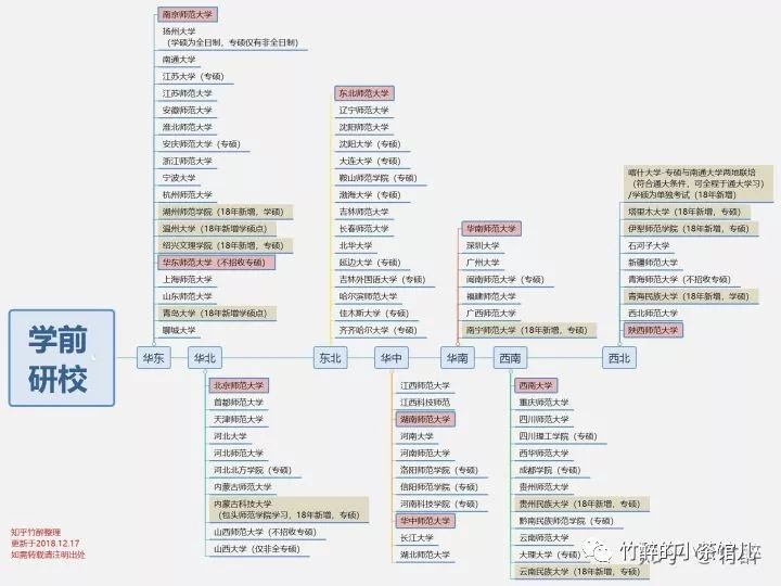 知乎大神告诉你，“学前教育”是一门什么样的专业？-幼师课件网第12张图片