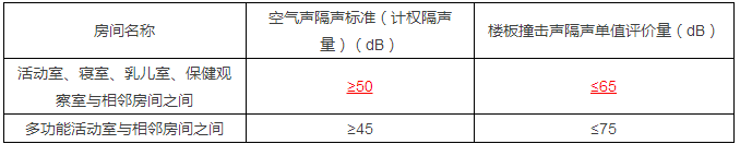 11月1日正式实施，《托儿所、幼儿园建筑设计规范》更新了-幼师课件网第20张图片