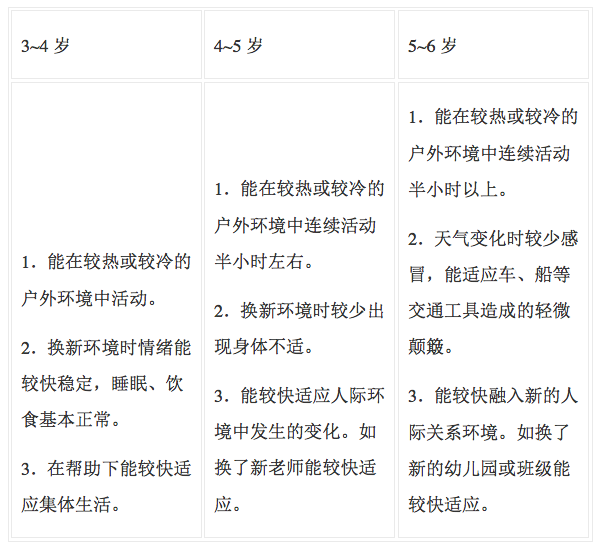 《3-6岁儿童学习与发展指南》全本阅读-幼师课件网第11张图片