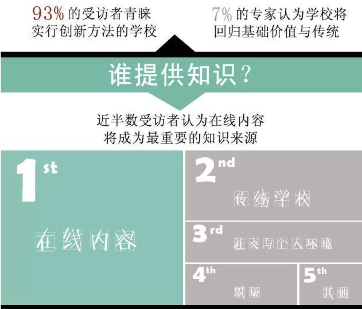 2030年，不可不知的未来教育6大趋势-幼师课件网第1张图片