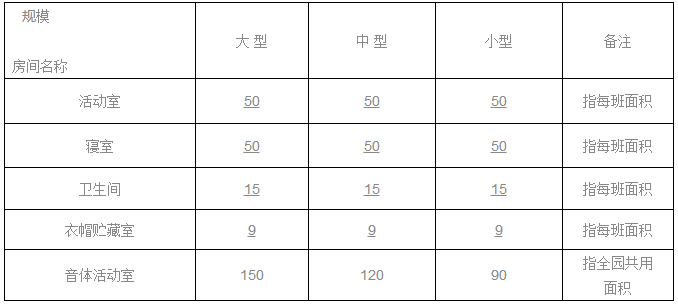 11月1日正式实施，《托儿所、幼儿园建筑设计规范》更新了-幼师课件网第12张图片