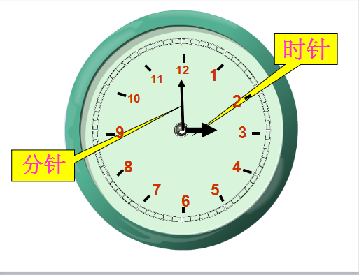 大班数学活动：有趣的钟表-幼师课件网第3张图片