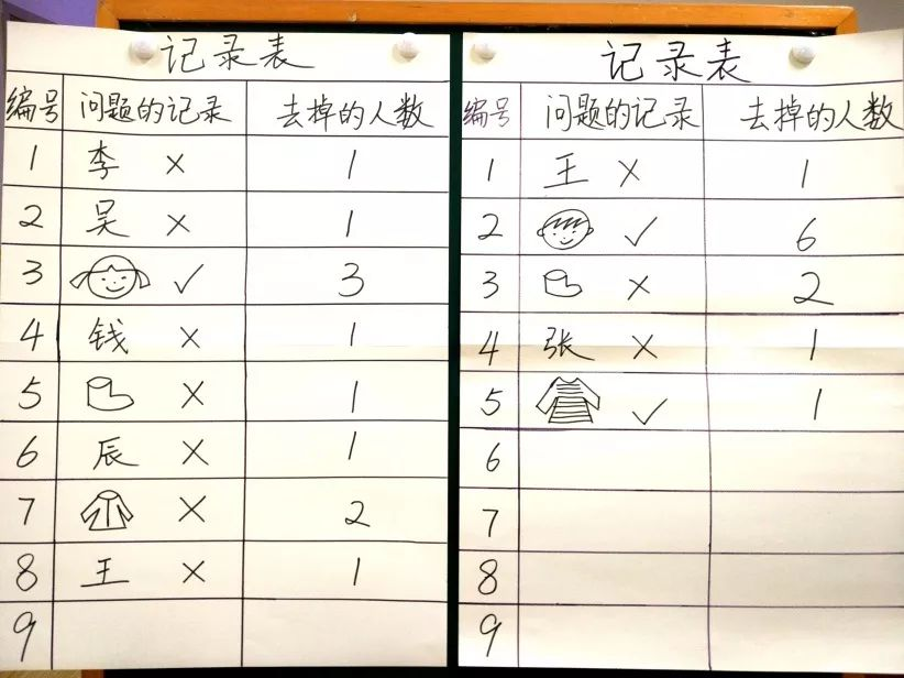 大班学习活动 | 《猜猜他是谁》锻炼幼儿思维能力-幼师课件网第10张图片