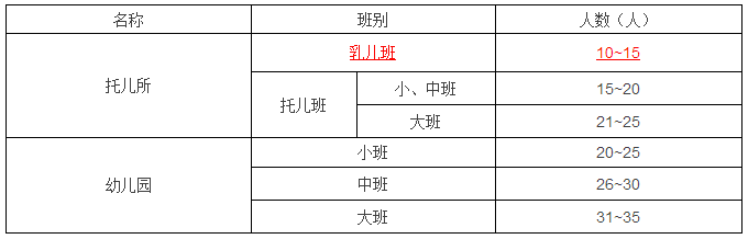 11月1日正式实施，《托儿所、幼儿园建筑设计规范》更新了-幼师课件网第3张图片