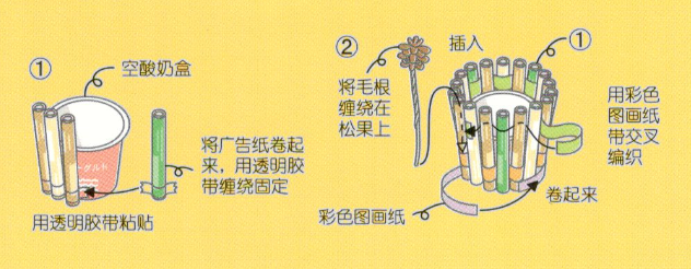 亲子手工｜巧用广告纸制作--插有松果的收纳杯-幼师课件网第3张图片